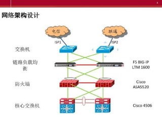 链路汇聚和链路聚合的区别？（链路负载均衡）