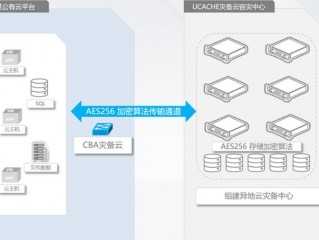 云主机的系统怎么备份文件(云主机的系统怎么备份)