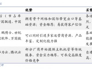 ucloud云服务器（为什么阿里巴巴会斥资百亿在乌兰察布市建立大数据平台）