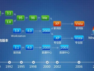 服务器能安装win10系统吗?（12代i7装win10性能如何）