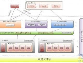 什么是私有云计算基础架构的基石？（私有云的核心特点有哪些？）