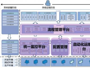 自动化运维在企业中的应用场景有哪些？