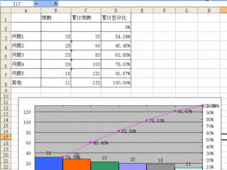 柏拉图怎么设置从0开始，excel 2010中怎么制作柏拉图