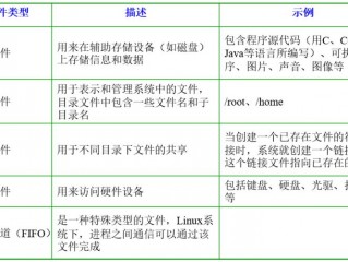 公司文件类型有哪些,linux支持的文件类型有哪些 （linux系统支持的文件类型）