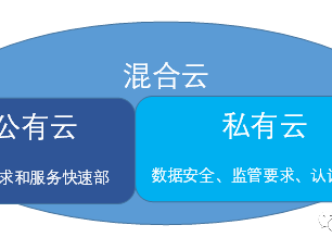 公有云和私有云服务器对比：哪种更适合你的业务需求？