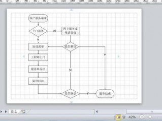 如何用流程图软件VISIO快速画流程图组织架构图？（网站建设总流程图,电子商务网站建设流程图）
