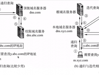 域名服务基本原理?（域名服务基本原理是什么)