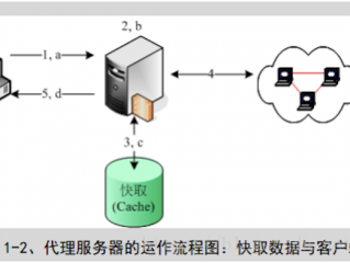 使用代理服务器要注意什么?代理服务器工作原理(代理IP的原理是什么？)