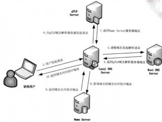 什么是域名解析服务器？（解析服务器地址）