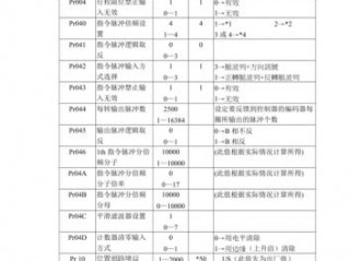 松下伺服刚性参数设置，伺服马达如何调整增益刚性惯量