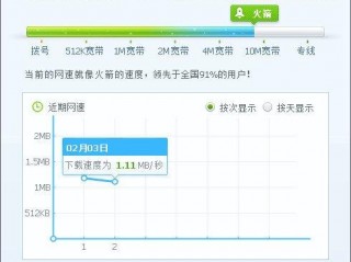 国外vps租用怎么测试网速