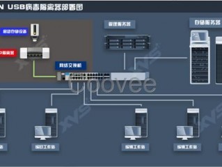 服务器的安防?（服务器的安防是什么)