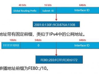 ipv6规模部署进行时,你的网站用上ipv6了吗(本网站支持ipv6是什么意思？)