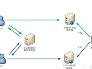 免费cdn存储服务器租用有哪些优缺点