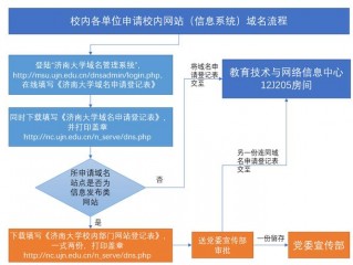 抢注学籍是什么意思？（有备案的域名可以抢注吗）