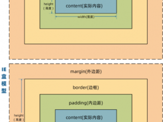 css盒模型理解