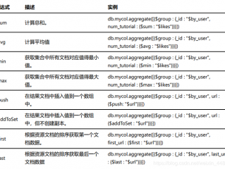 mongodb如何查询集合中的数据