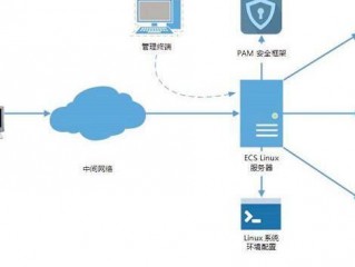 云服务器怎么会被攻击?（云服务器怎么会被攻击呢)