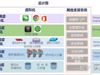 云计算与虚拟主机的区别有哪些呢