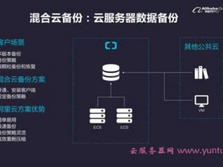 云服务器快照是什么？详解云服务器快照的概念、作用及使用方法