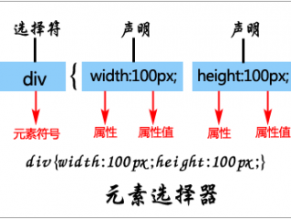 元素选择器应用于哪些方面的