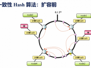 分布式存储系统中使用的一致性哈希算法是什么？