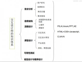 研究模型网站设计,网站设计国内外研究现状