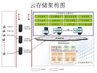 文件云存储的主要用途与优势是什么(云存储的主要用途包括什么？)