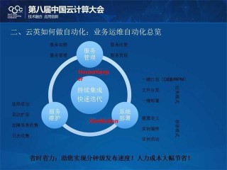 云英运维是做什么的？（自动化运维如何保障系统的安全性？）