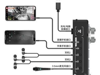 怎么安装声卡?（怎么安装声卡视频教程)