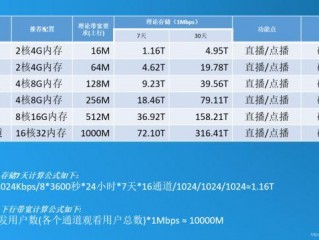 服务器端带宽要求?（服务器端带宽要求是多少)