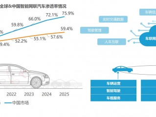 速到师怎么使用？（速联网如何注册,车联网帐号怎么注册）