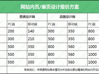 网站空间的类型及费用及购买建议