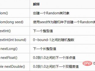 r语言random用法？（math.random函数怎么用）