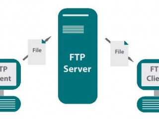 ftp服务器提供的服务是?（ftp服务器提供的共享资源)