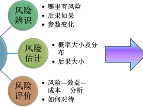 做网站建设的风险与对策,网站建设风险预测及应对