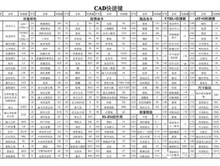 cad怎么使用?（cad怎么使用快捷键)