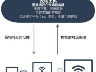 云服务器玩网络游戏?（云服务器玩网络游戏怎么样)