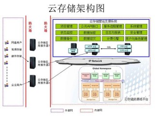 云储存服务器是什么(什么是云存储？云存储的基本概念，工作原理是什么？)