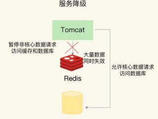 什么是缓存服务器?如何使用(如何在django中使用redis做缓存服务器？)