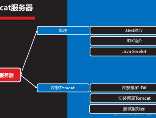 云虚拟主机怎么安装tomcat