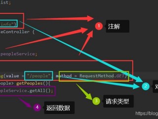 idea中controller层的作用是什么