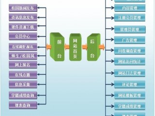 网站一般有哪些模块,网站的子模块有哪些