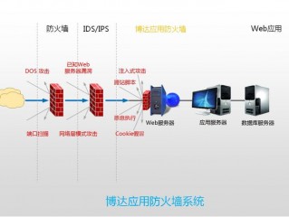 web应用防火墙是什么(防火墙的功能有哪四个？)