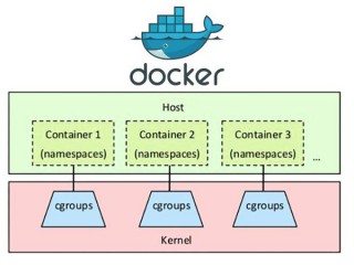 docker是容器的概念吗(docker定义以及docker技术优点？)