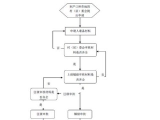 全款买房备案流程？（当前核验人-备案平台）