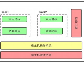 资源弹性调度在容器化部署中的优势有哪些？