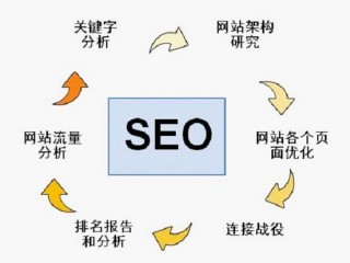 seo最新优化技术,以下不属于站内seo技术优化的是