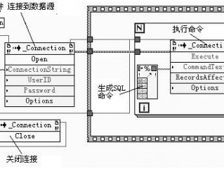 labview访问云服务器的方法是什么意思