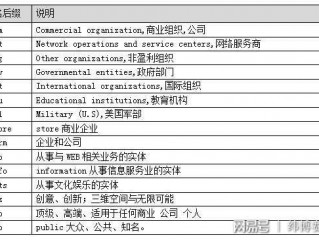 域名后缀cn表示什么,域名地址中的后缀cn的含义